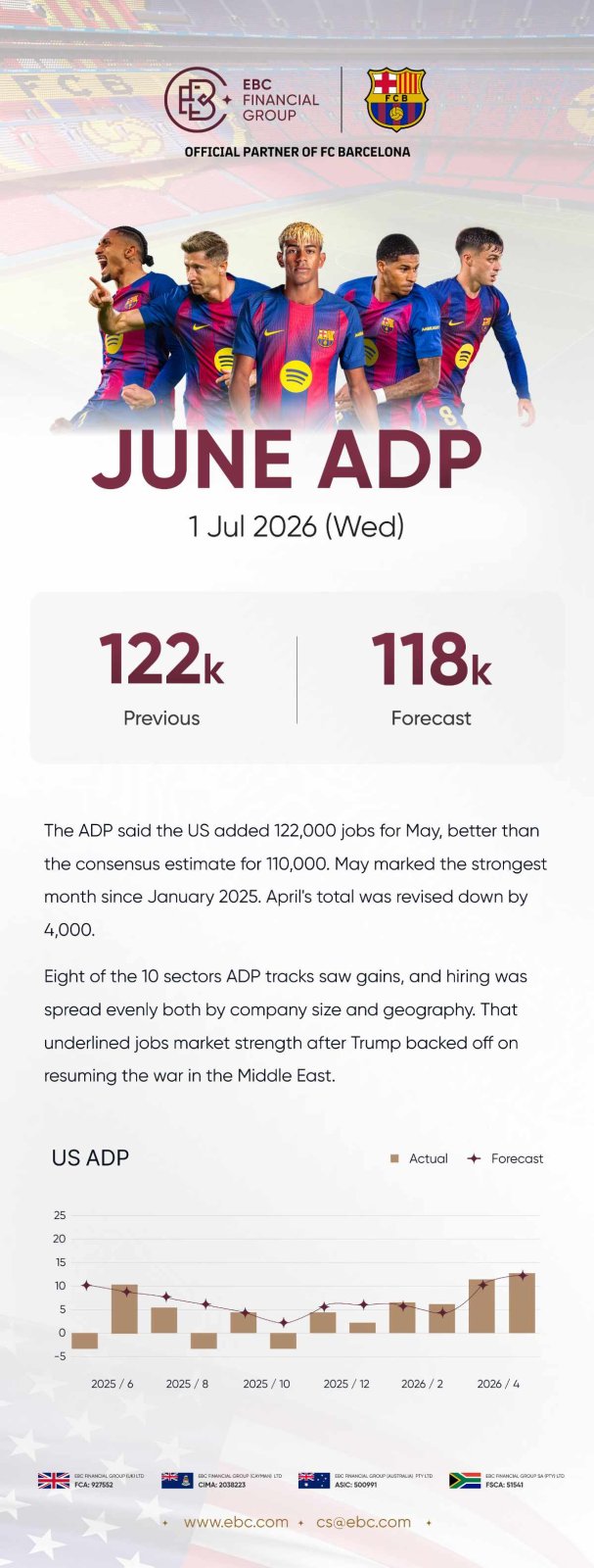 June ADP June ADP