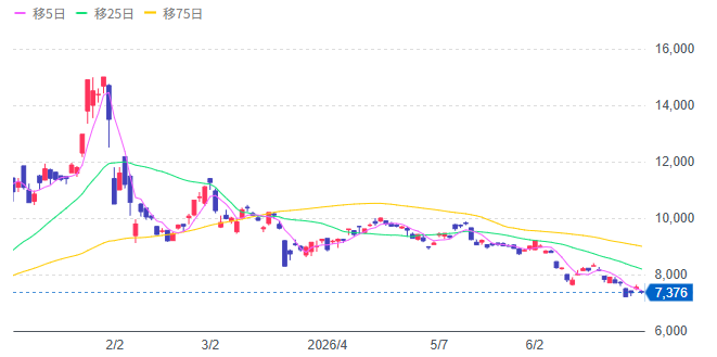 純プラチナ上場信託 純プラチナ上場信託