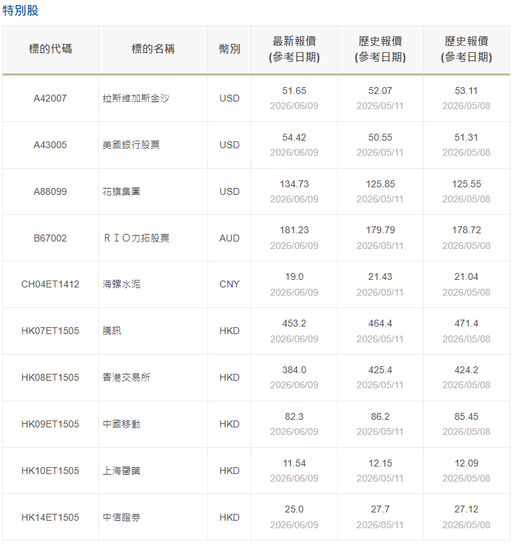 什麼是特別股(特別股報價) 什麼是特別股(特別股報價)