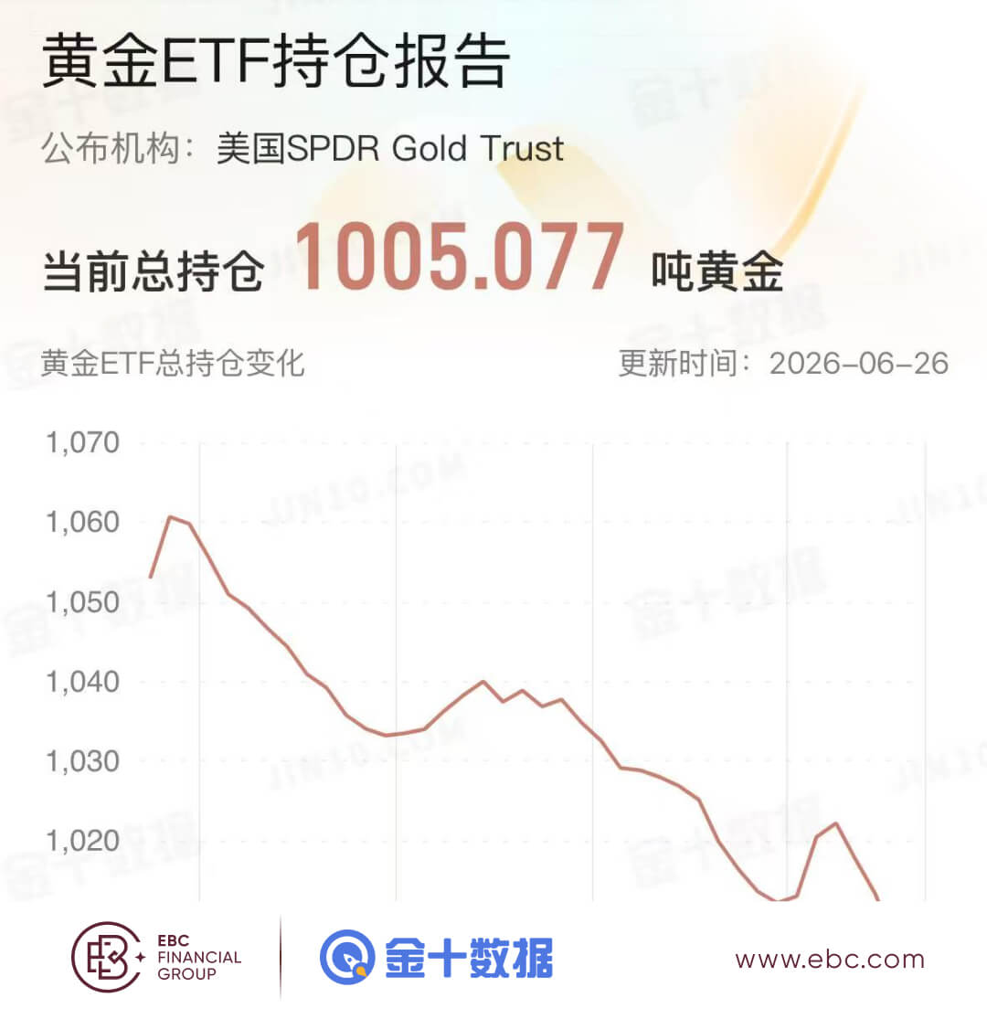 黄金ETF持仓报告 黄金ETF持仓报告