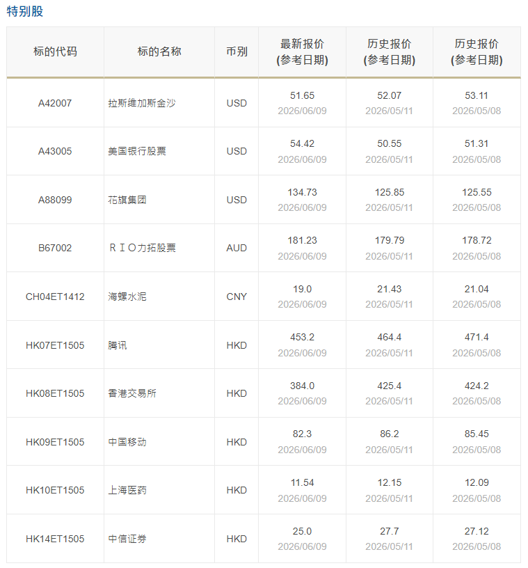 什么是特别股（特别股报价）