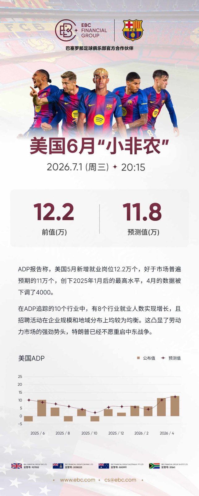 ADP就业人数报告 ADP就业人数报告