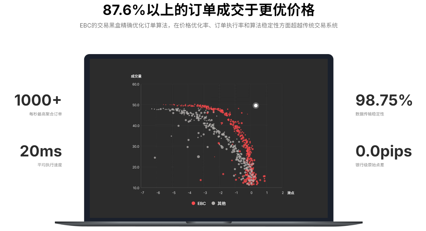 EBC交易黑盒