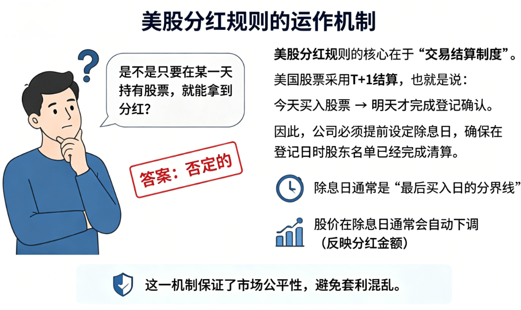 美股分红规则运作机制 美股分红规则运作机制