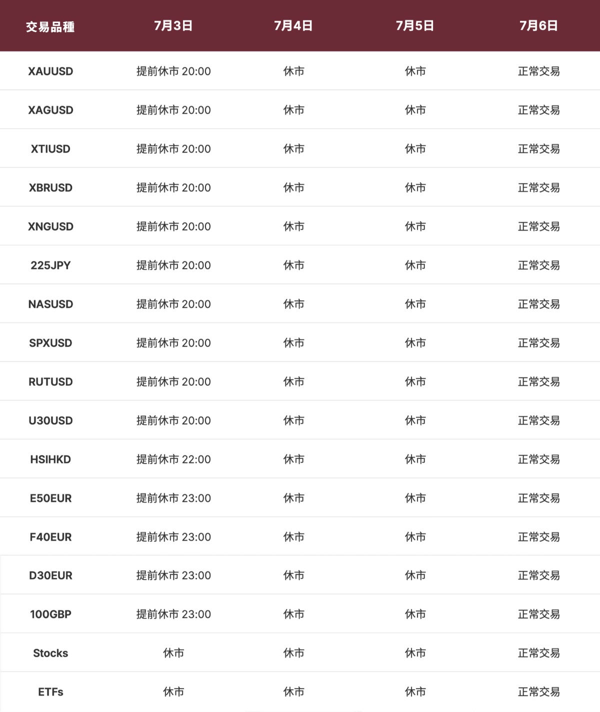 調整通知表