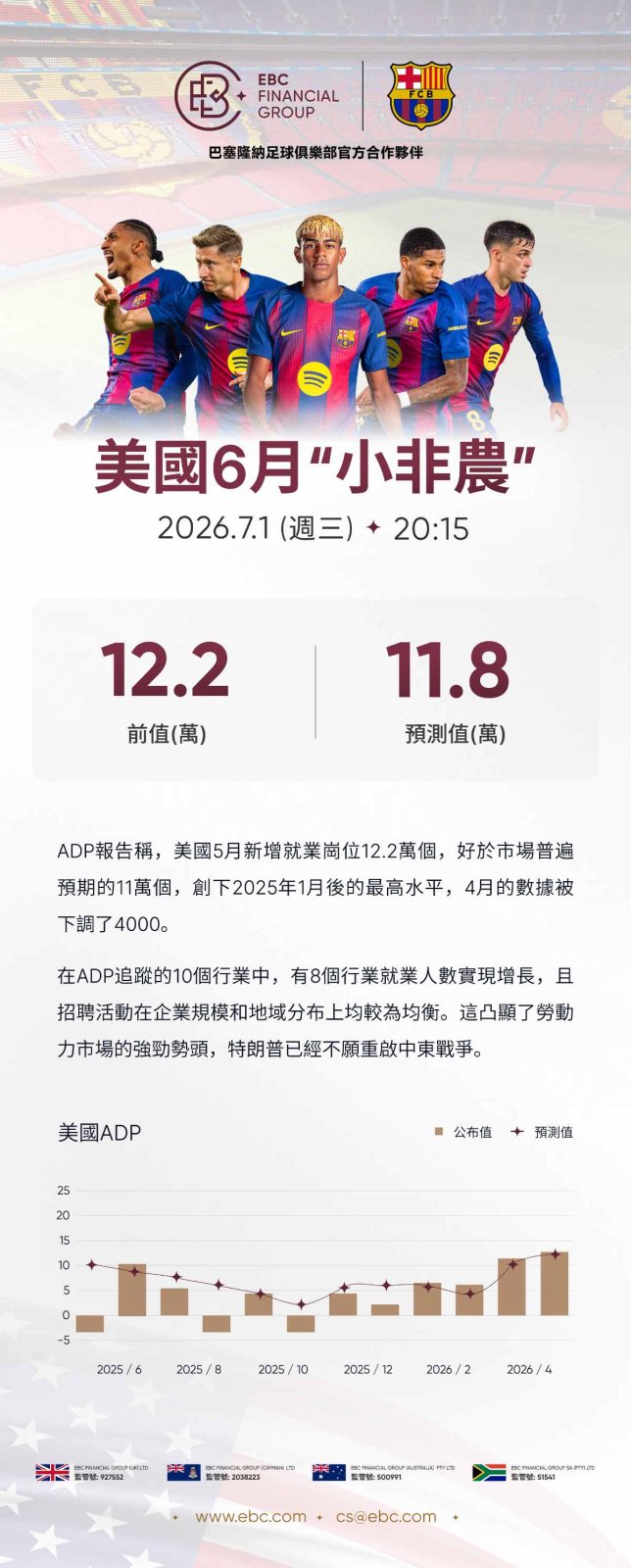 ADP就業人數報告 ADP就業人數報告