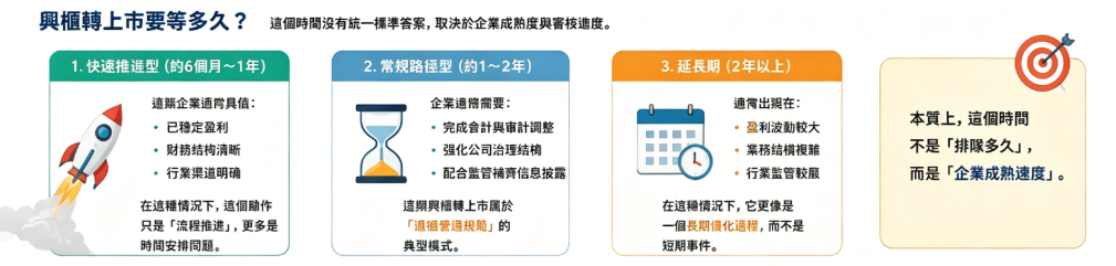 興櫃轉上市多久 興櫃轉上市多久