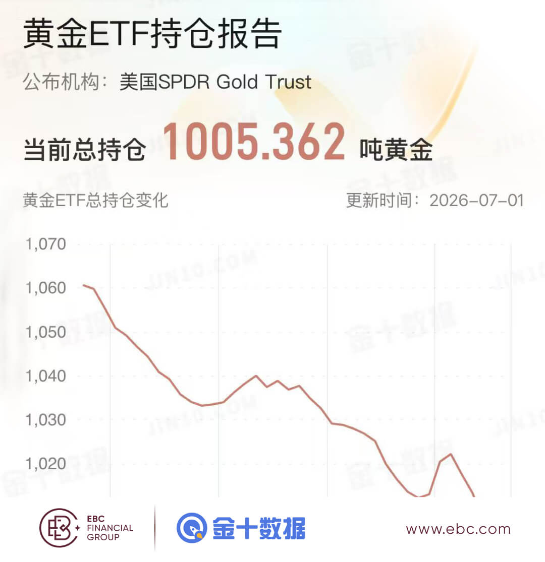 黄金ETF持仓报告 黄金ETF持仓报告