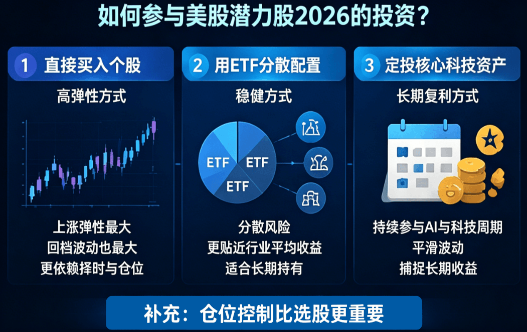 投资美股潜力股的方式