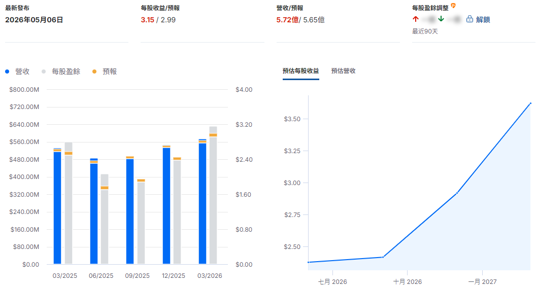 PAYC財報總結 PAYC財報總結