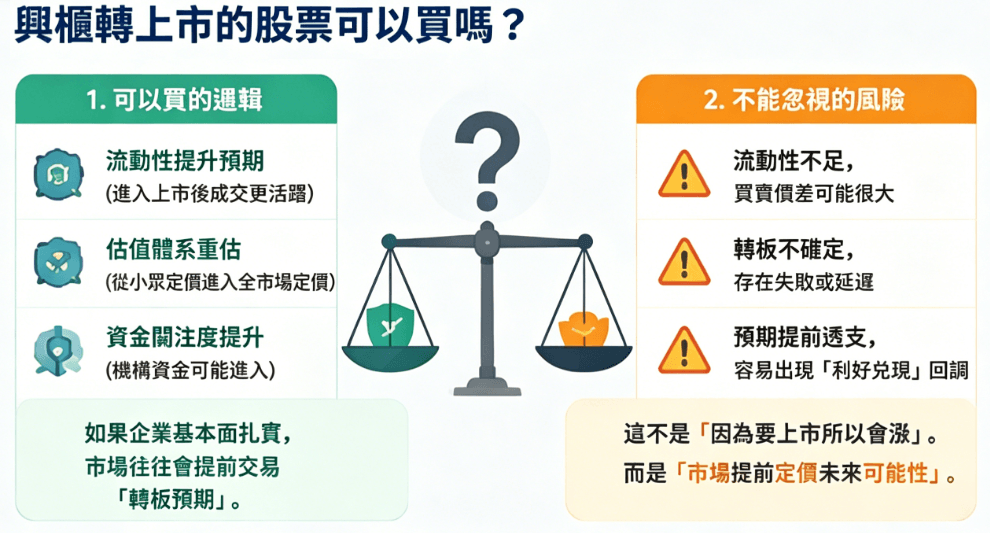 興櫃轉上市的股票可以買嗎 興櫃轉上市的股票可以買嗎
