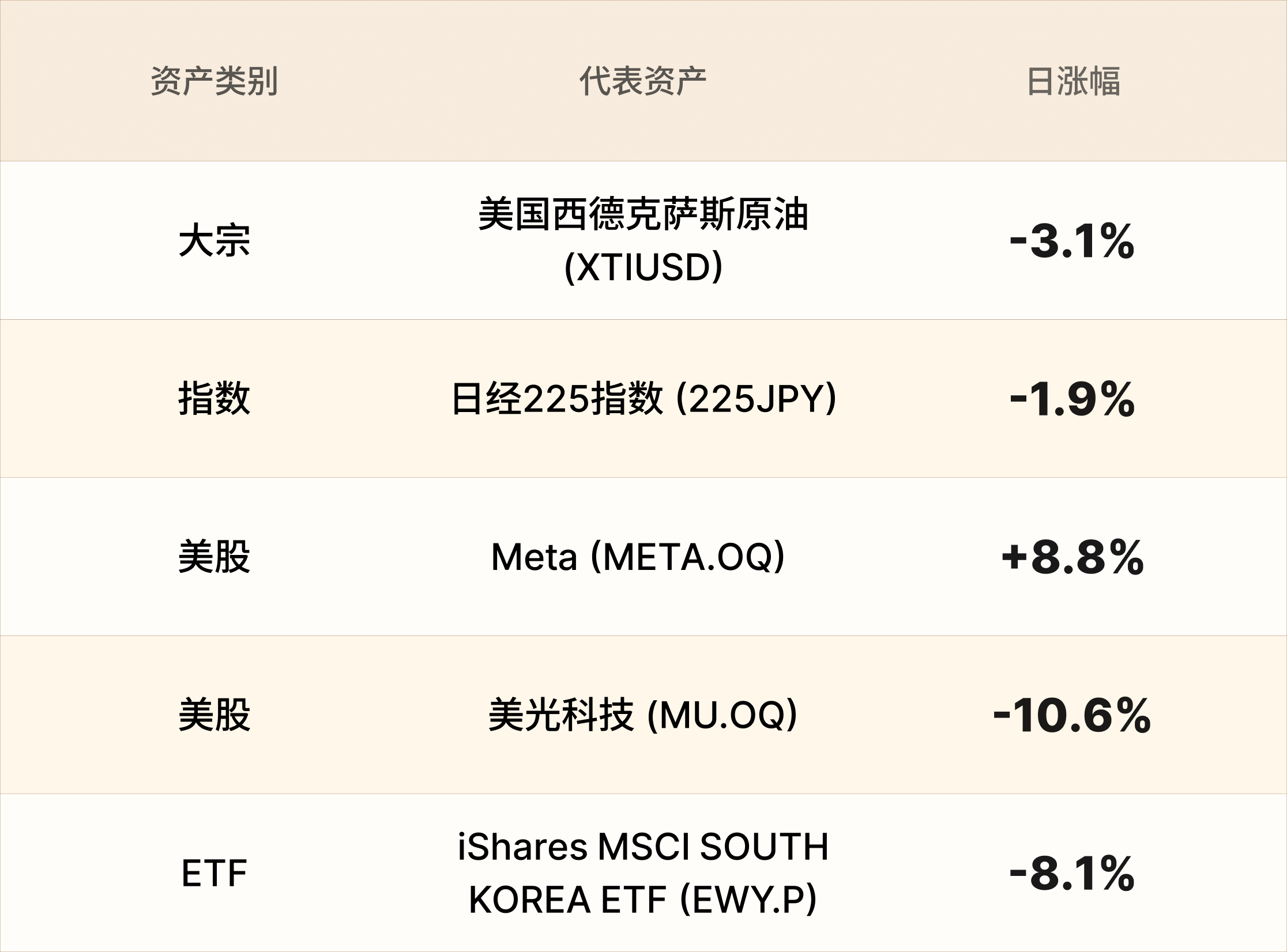 EBC热门品种简报 EBC热门品种简报