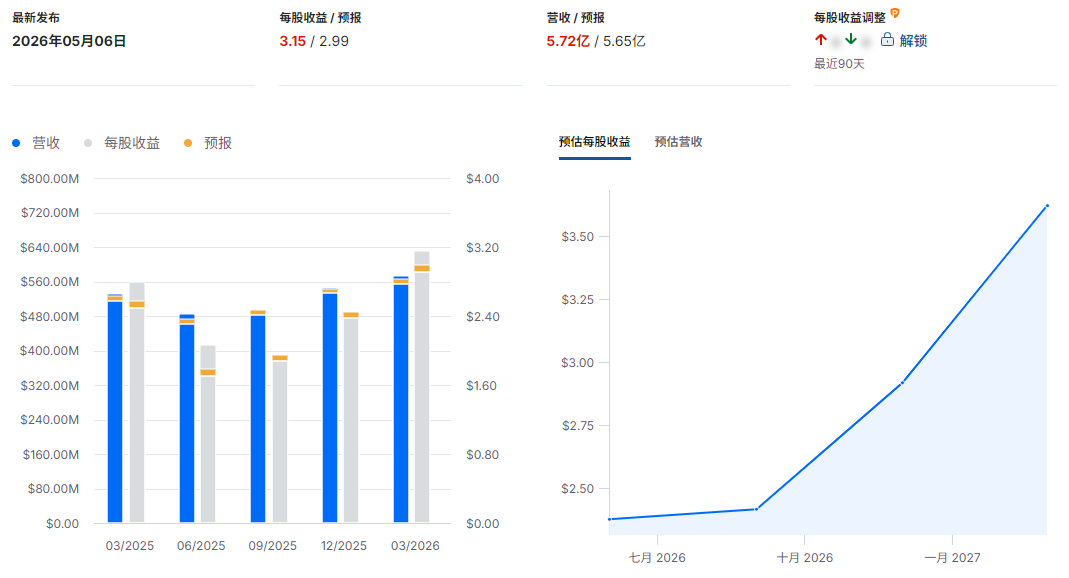 PAYC财报总结