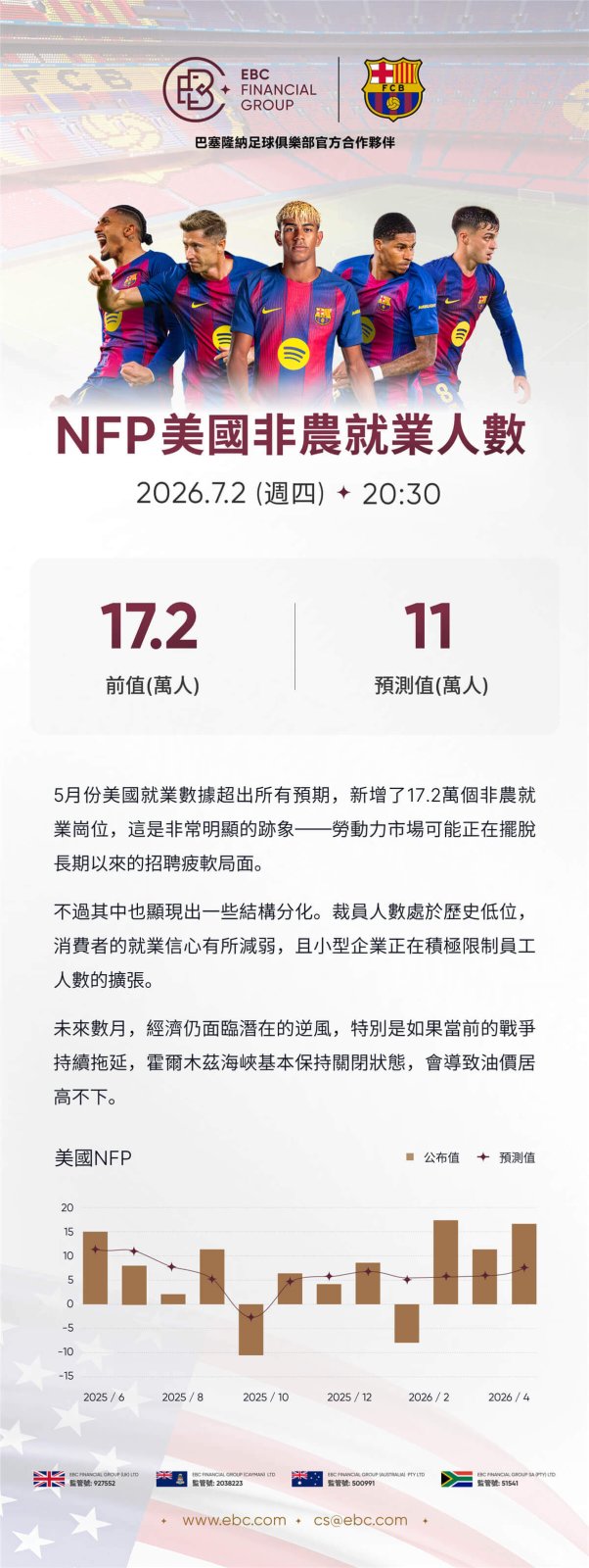 NFP美國非農就業人數 NFP美國非農就業人數