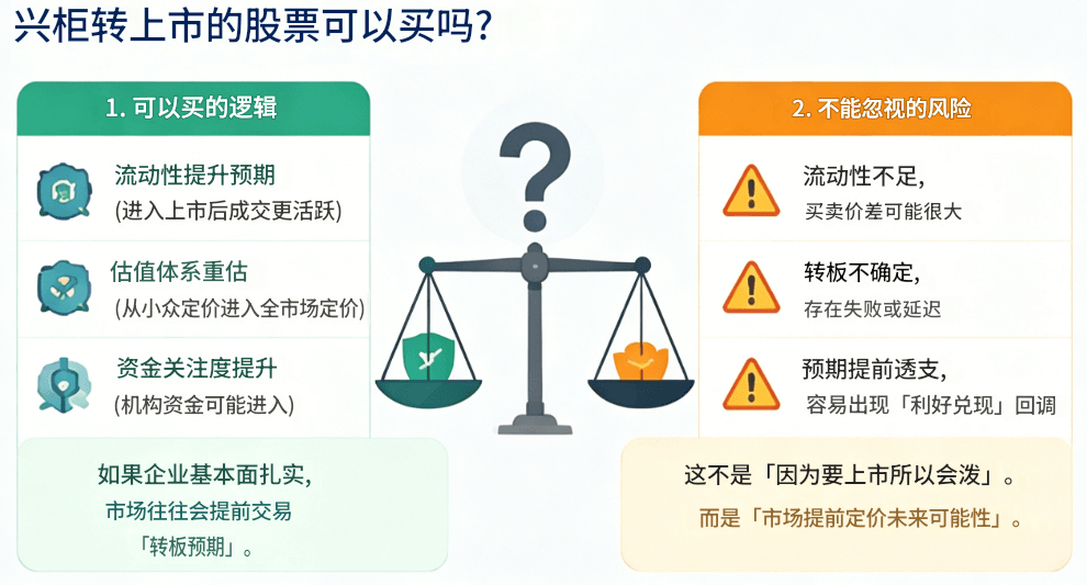 兴柜转上市的股票可以买吗 兴柜转上市的股票可以买吗
