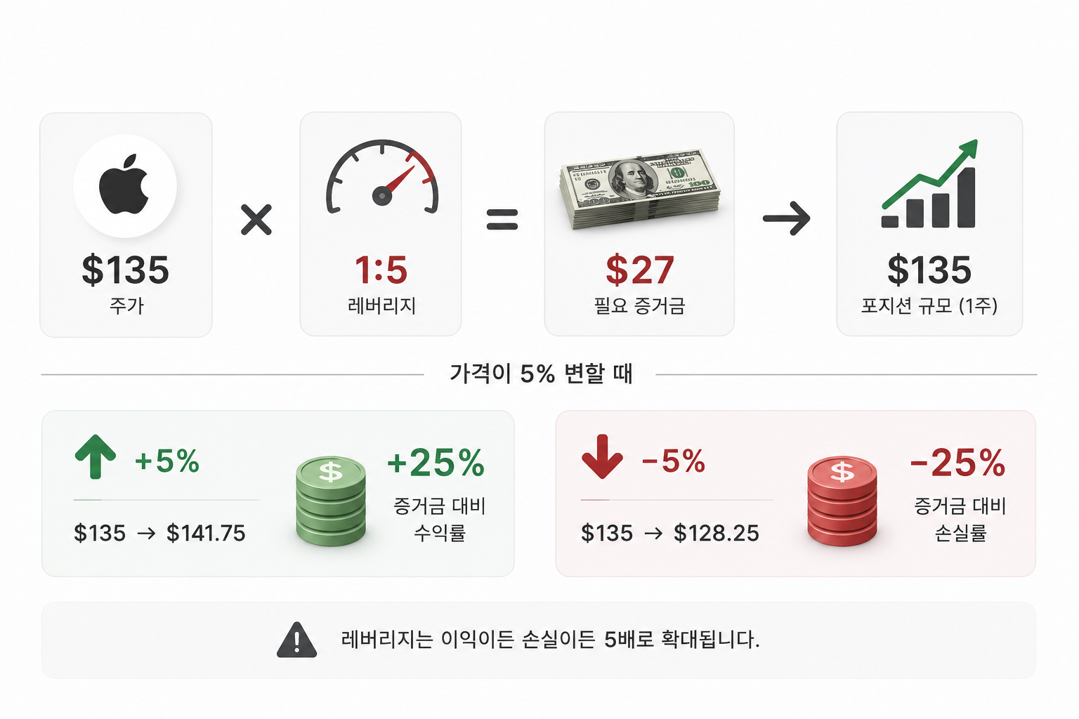 CFD 거래란?