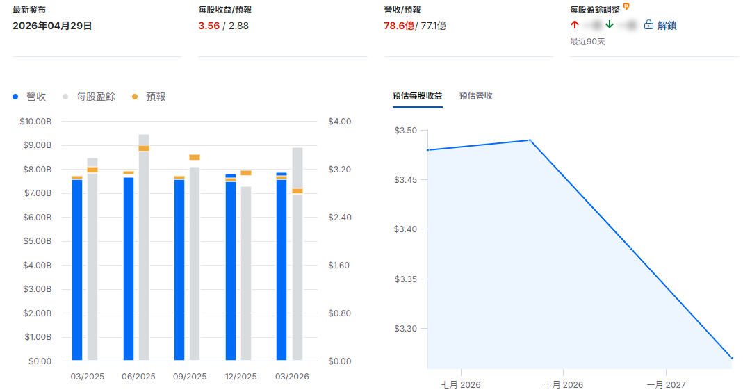 PAG財報總結