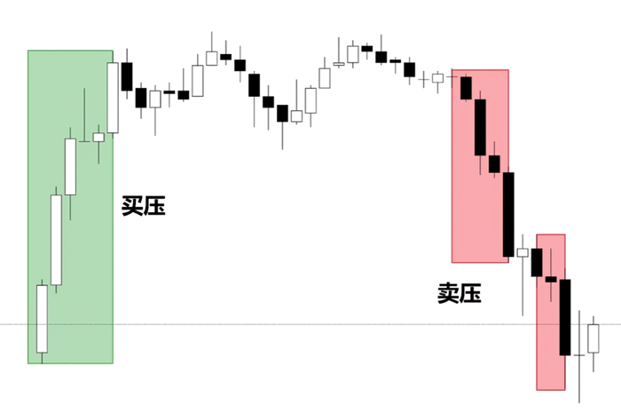 卖压怎么看 卖压怎么看
