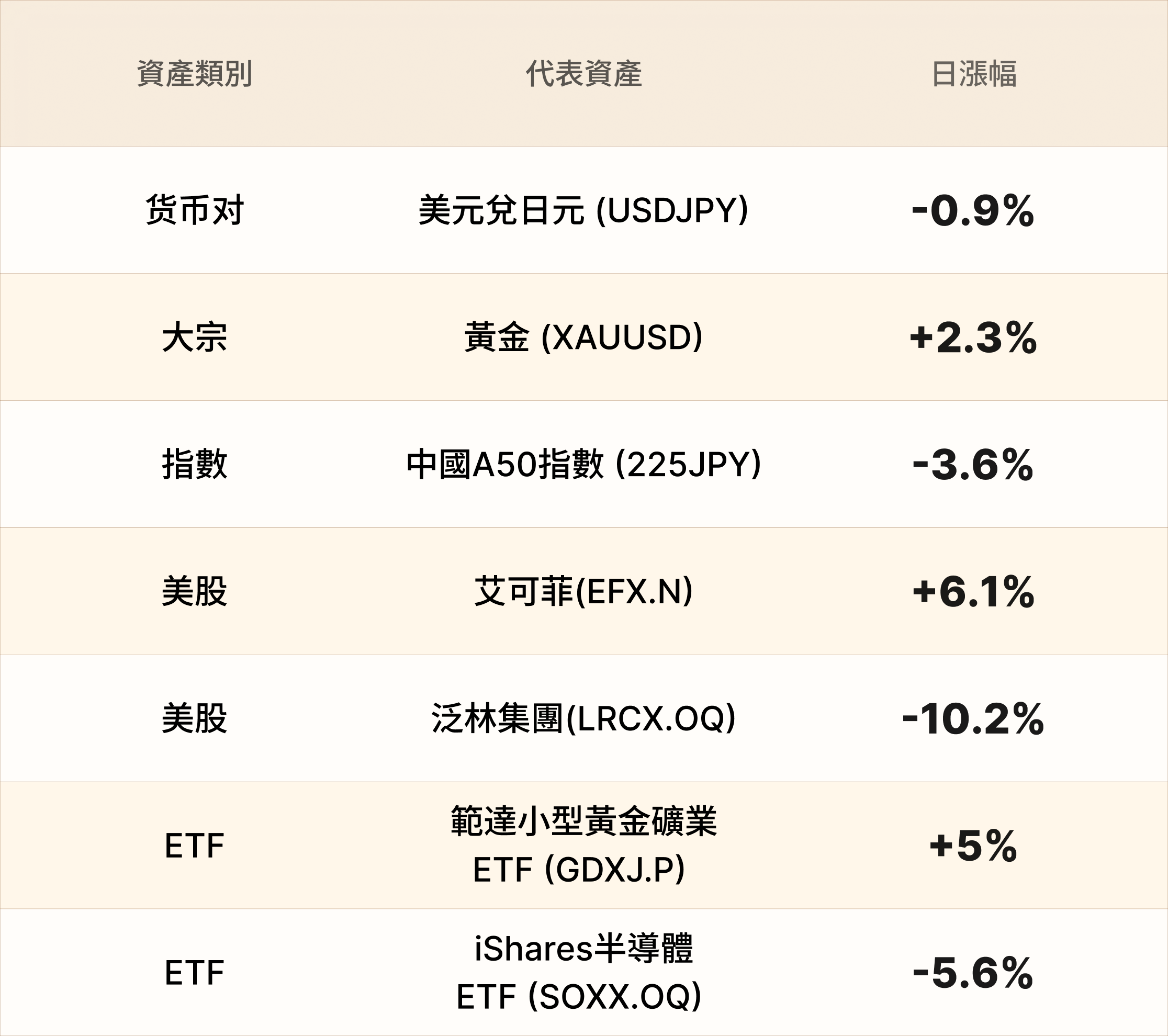 EBC熱門品種簡報 EBC熱門品種簡報