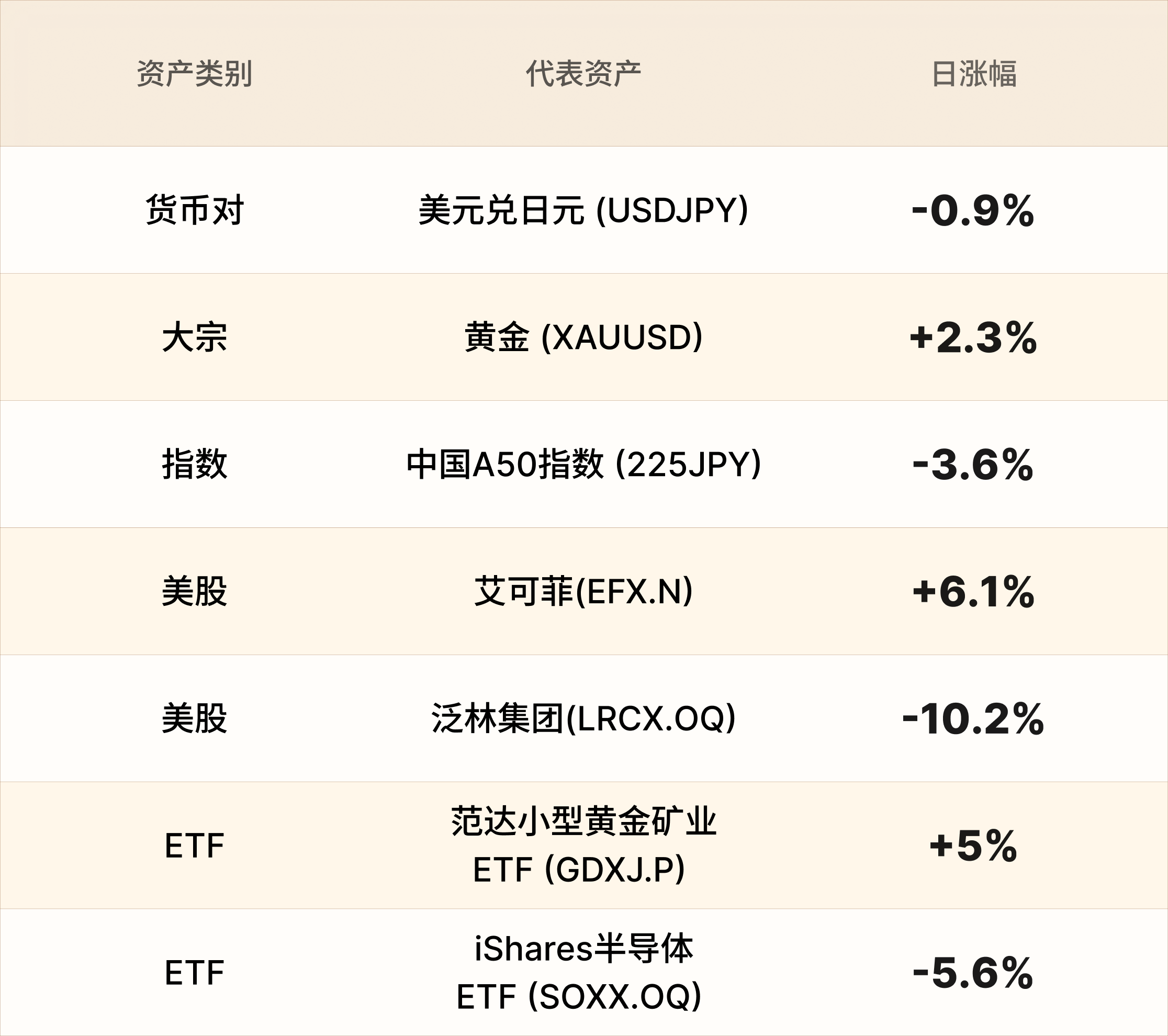 EBC热门品种简报