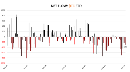 Entradas netas al ETF de BTC Entradas netas al ETF de BTC
