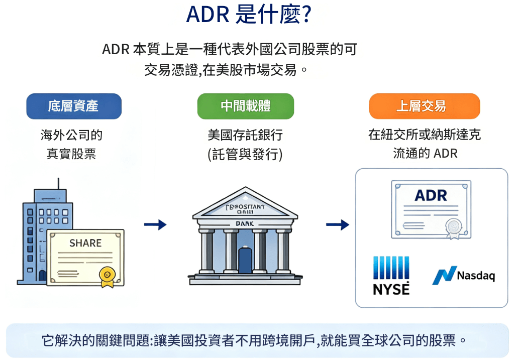 美國存託憑證
