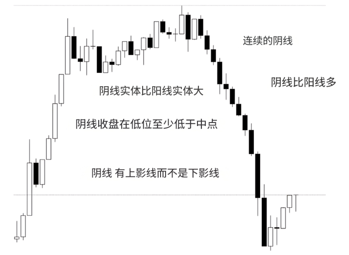 卖压特征 卖压特征