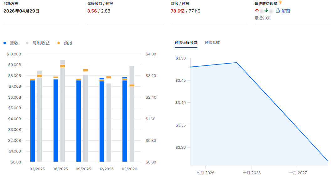 PAG财报总结