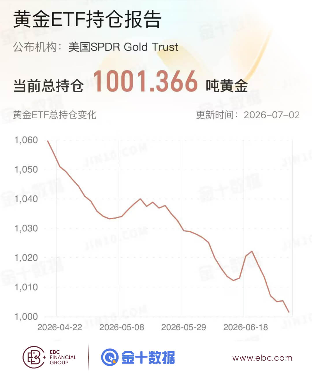 黃金ETF持倉報告 黄金ETF持倉报告