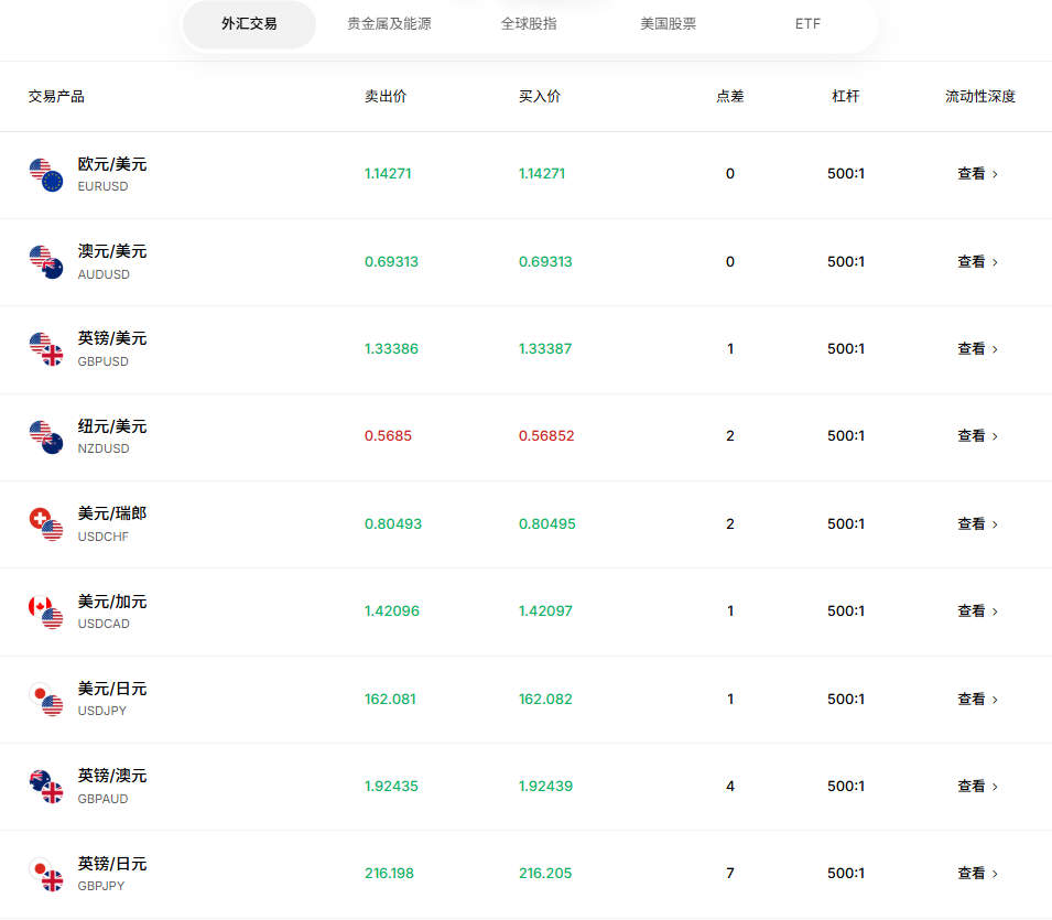 汇率怎么看? 汇率怎么看?