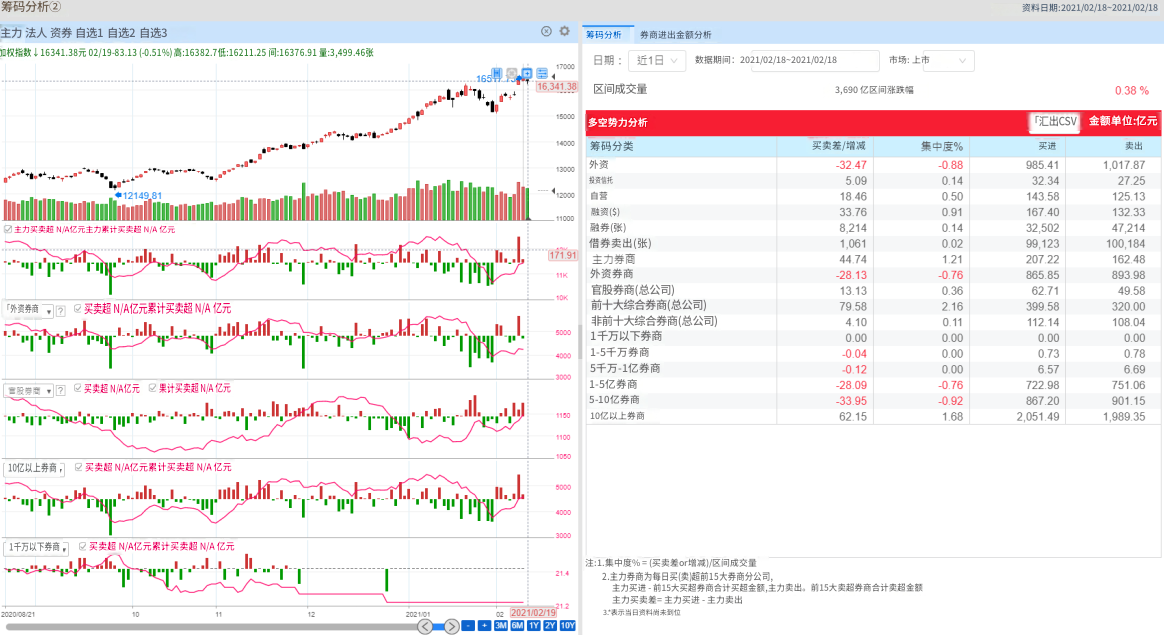 筹码面是什么 筹码面是什么