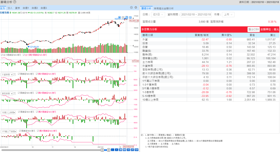 籌碼面是什麼 籌碼面是什麼