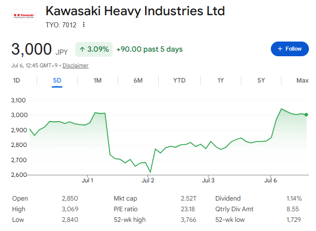 川崎株価【五日間】 川崎株価【五日間】