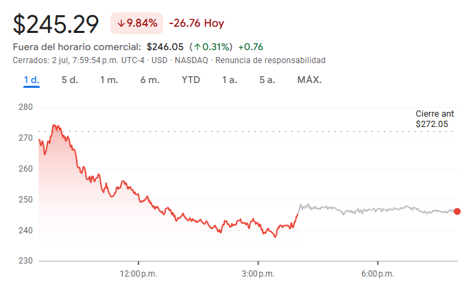 Gráfico de las acciones de Marvell Technology Gráfico de las acciones de Marvell Technology