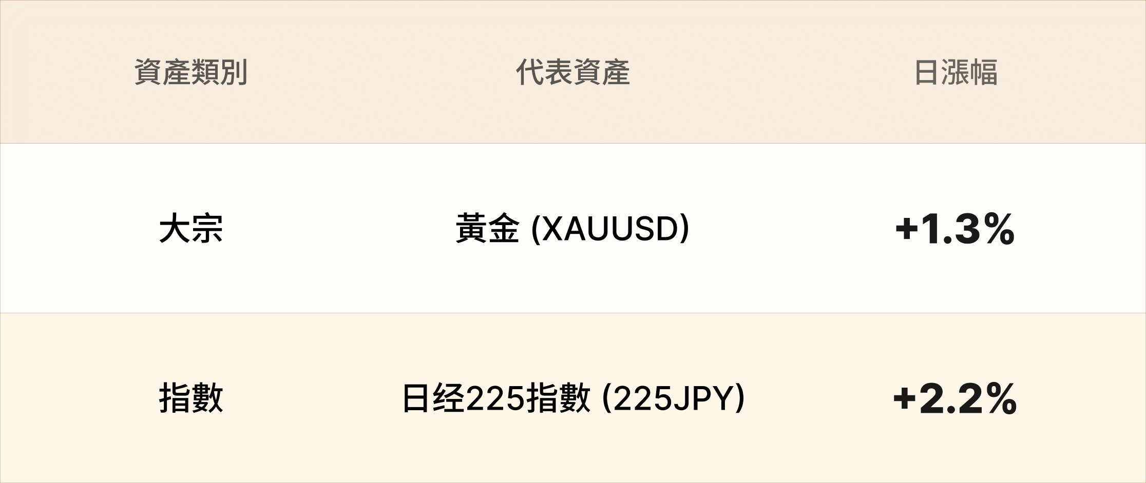 EBC熱門品種簡報 EBC熱門品種簡報