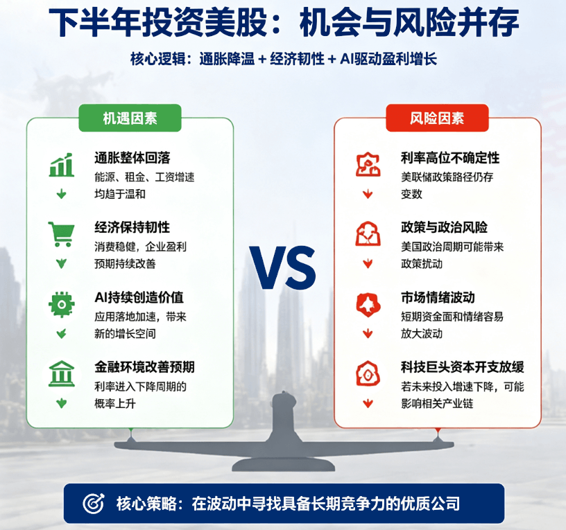下半年投资美股的机会与风险