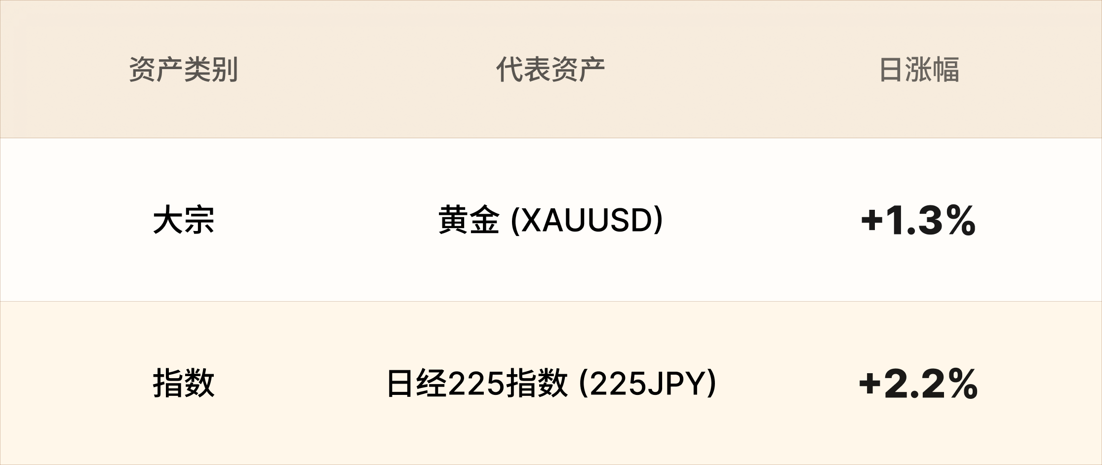 EBC热门品种简报