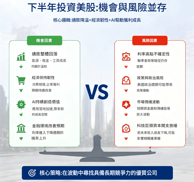 下半年投資美股的機會與風險 下半年投資美股的機會與風險