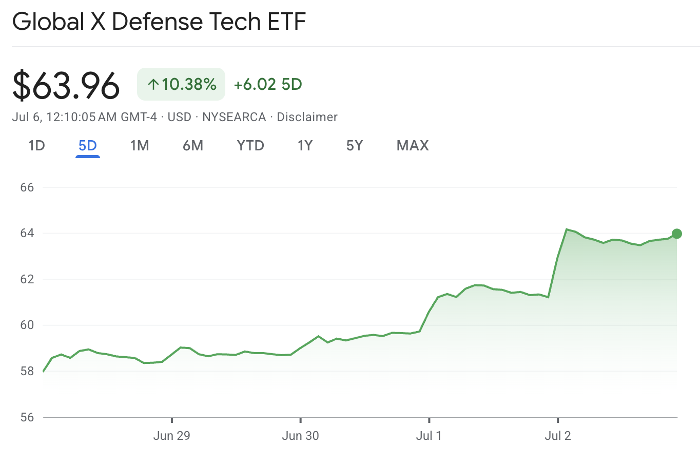 SHLD EFT Global X Defense ETF SHLD EFT Global X Defense ETF
