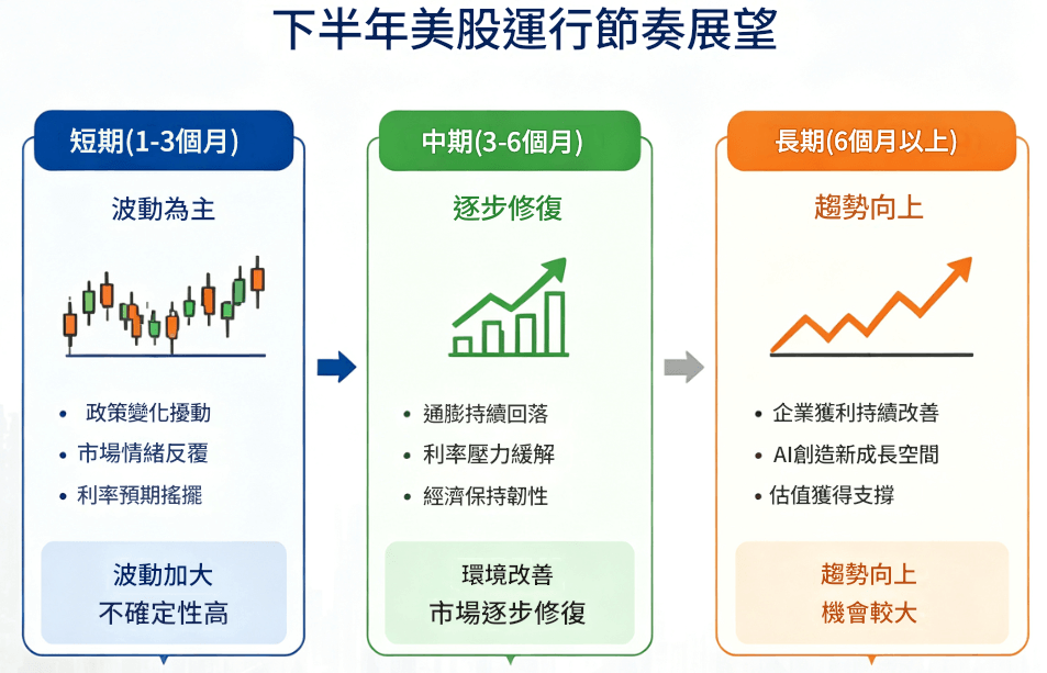 下半年投資美股運行節奏 下半年投資美股運行節奏