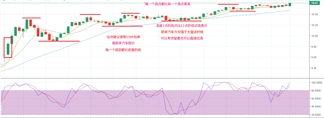 美股可以当冲吗(当冲可做多也可放空) 美股可以当冲吗(当冲可做多也可放空)