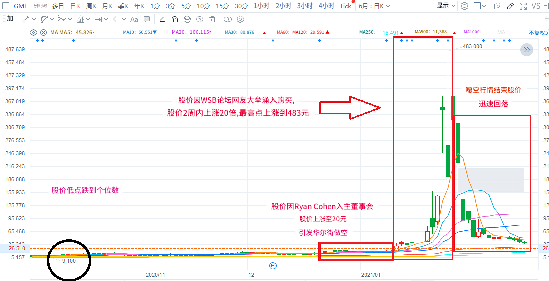 股价轧空行情 股价轧空行情