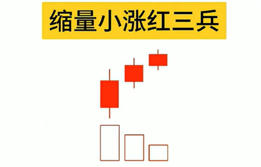 红三兵量缩(小涨) 红三兵量缩(小涨)