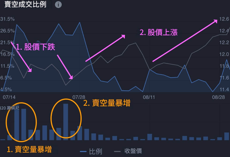 賣空是什麼意思 賣空是什麼意思