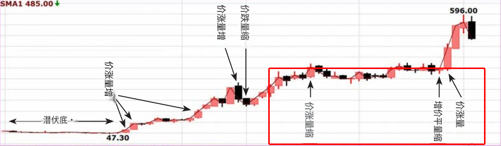 红三兵量缩 红三兵量缩