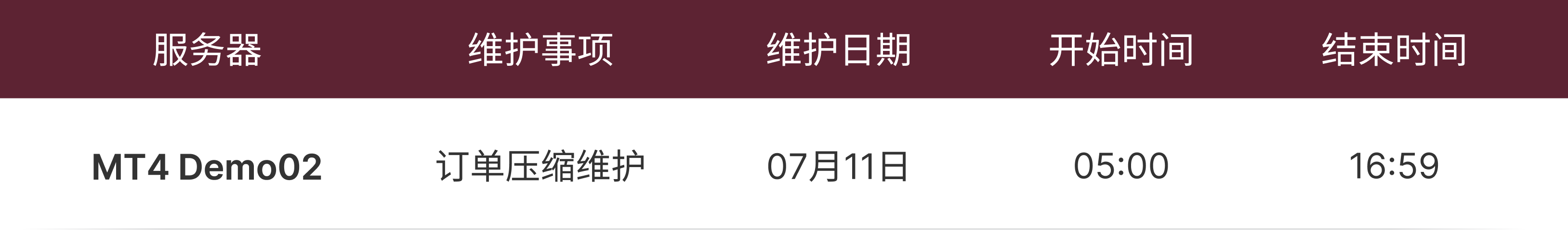 运营维护通知表