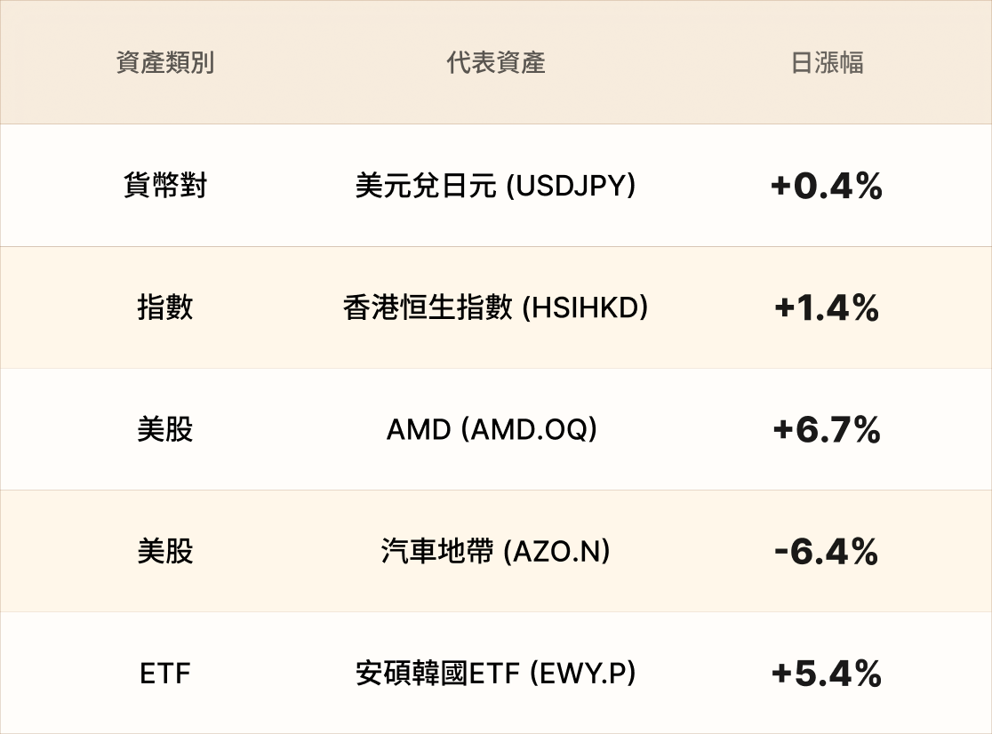 EBC熱門品種簡報