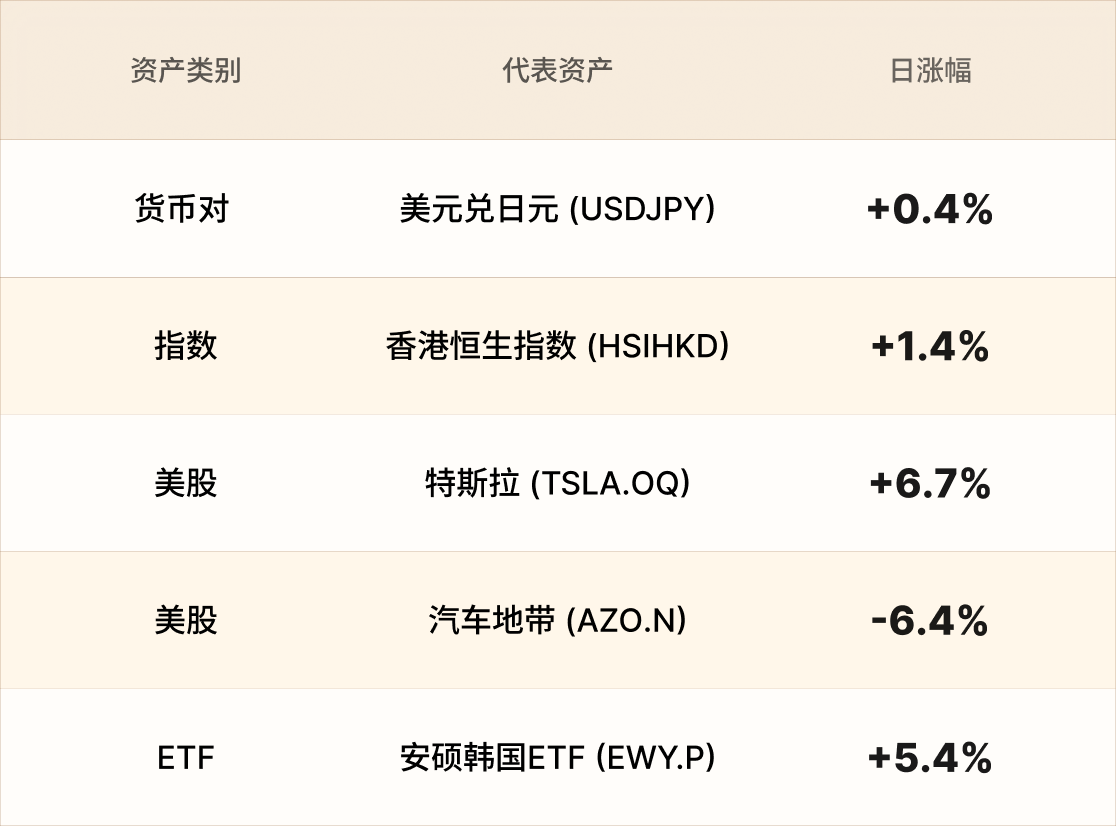 EBC热门品种简报 EBC热门品种简报