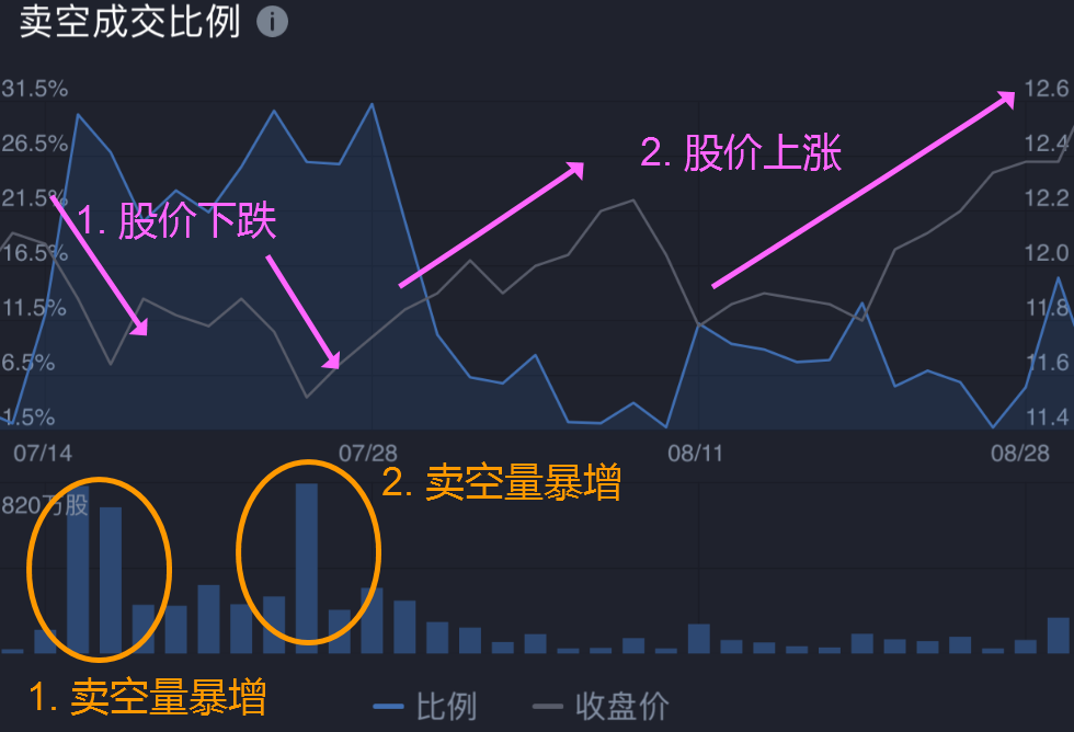 卖空是什么意思 卖空是什么意思