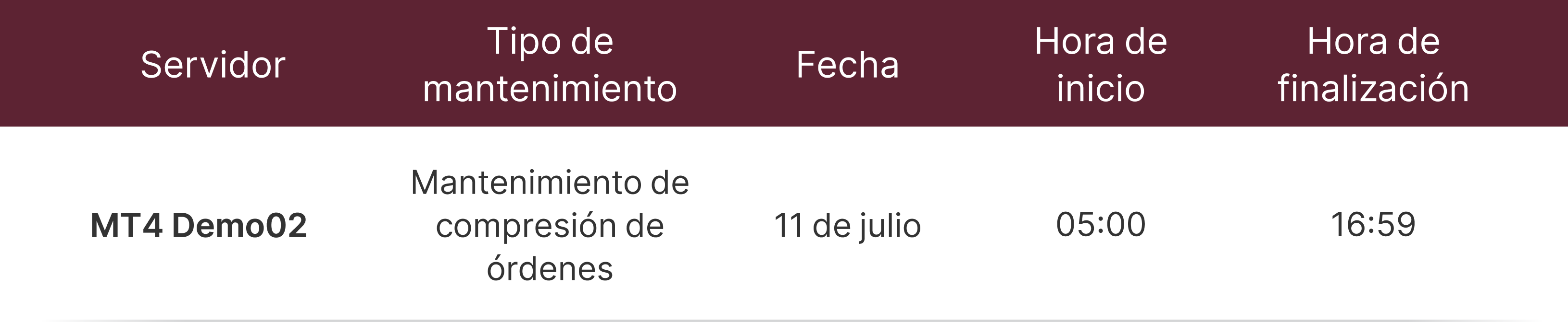 Aviso de mantenimiento del servidor Aviso de mantenimiento del servidor